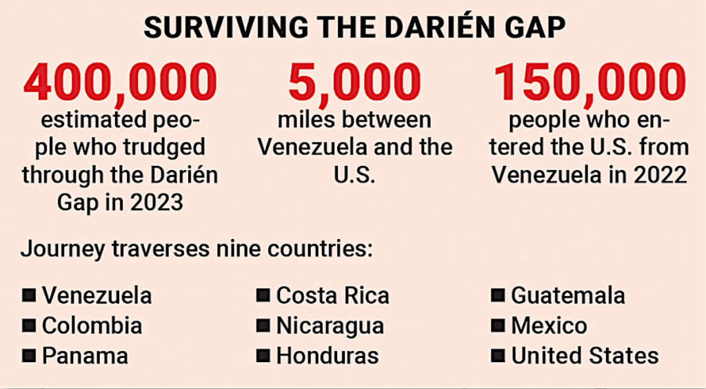 Infographic about surviving the Darien Gap.